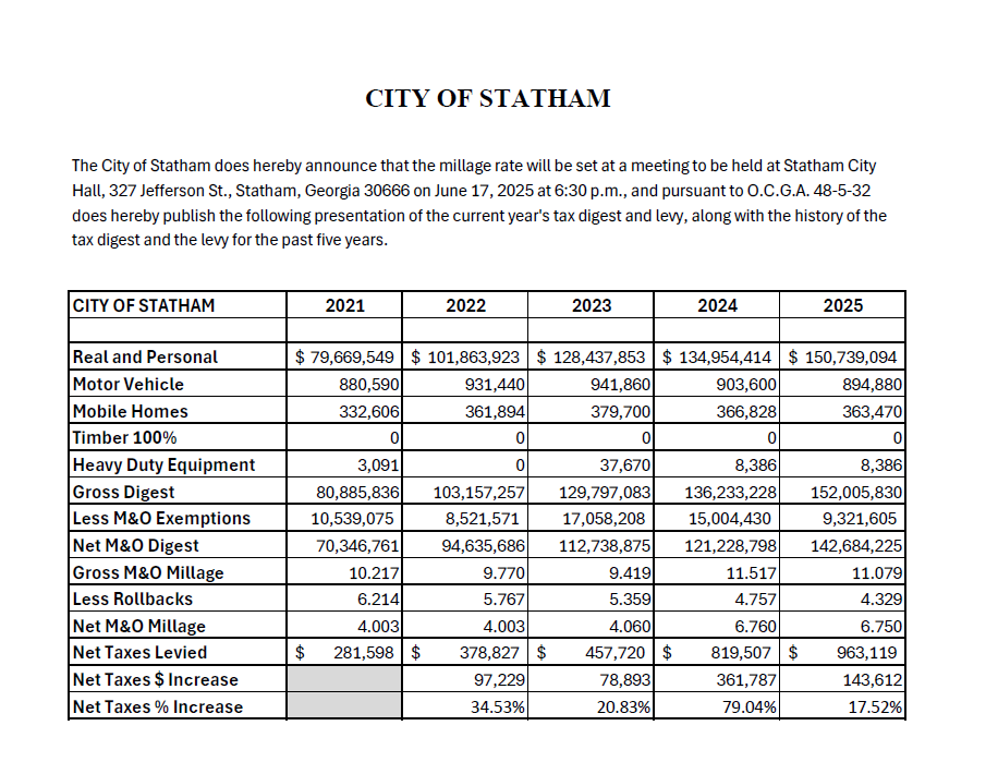 Five-Year History Millage Rate